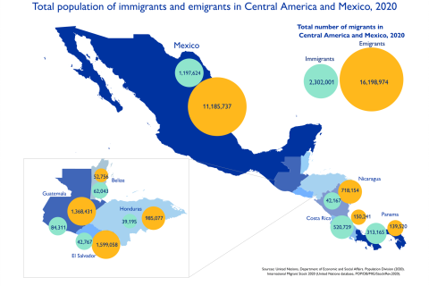 Migration data in Central America and Mexico 
